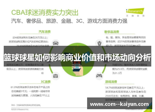 篮球球星如何影响商业价值和市场动向分析 篮球球星如何影响商业价值和市场动向分析