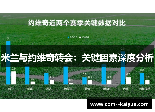 米兰与约维奇转会:关键因素深度分析 米兰与约维奇转会:关键因素深度分析