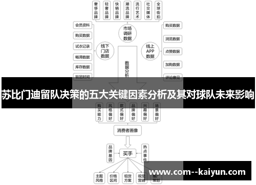 苏比门迪留队决策的五大关键因素分析及其对球队未来影响 苏比门迪留队决策的五大关键因素分析及其对球队未来影响