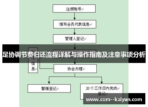 足协调节费归还流程详解与操作指南及注意事项分析 足协调节费归还流程详解与操作指南及注意事项分析