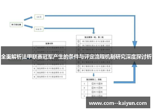 全面解析法甲联赛冠军产生的条件与评定流程机制研究深度探讨析