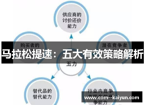 马拉松提速:五大有效策略解析 马拉松提速:五大有效策略解析