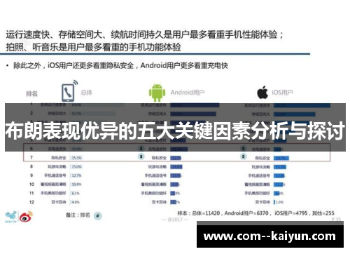 布朗表现优异的五大关键因素分析与探讨