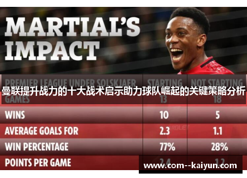 曼联提升战力的十大战术启示助力球队崛起的关键策略分析 曼联提升战力的十大战术启示助力球队崛起的关键策略分析