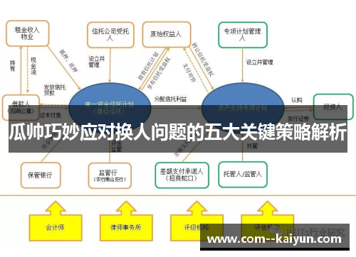 瓜帅巧妙应对换人问题的五大关键策略解析