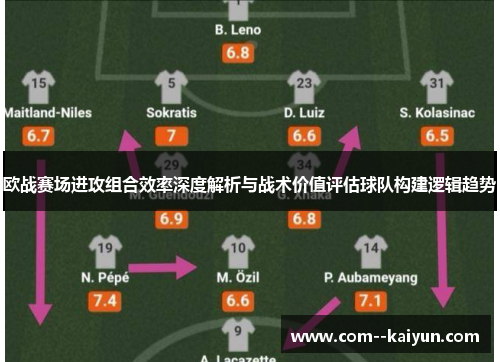 欧战赛场进攻组合效率深度解析与战术价值评估球队构建逻辑趋势