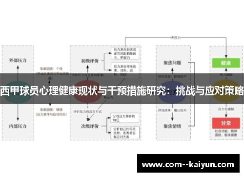 西甲球员心理健康现状与干预措施研究：挑战与应对策略